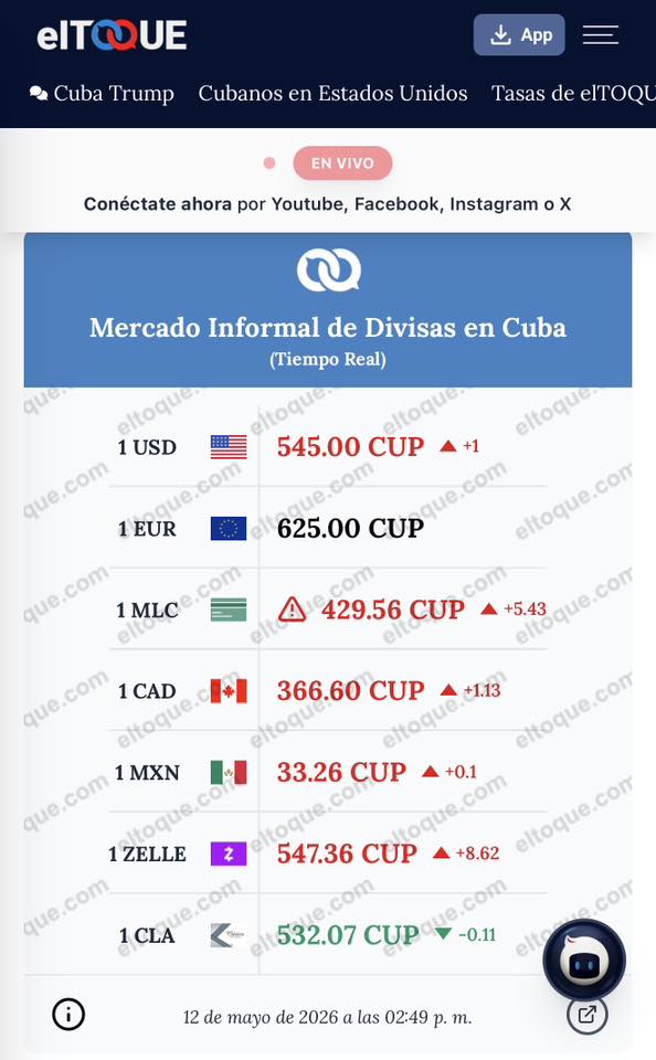 El Toque Cuban Currency Exchange Informal Rate