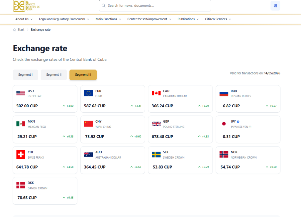 Official Cuban Currency Exchange Rate by Cuba government