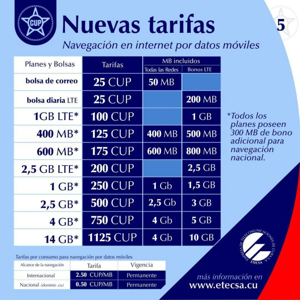 Cuba data rates for cell phones as of Dec 12, 2020