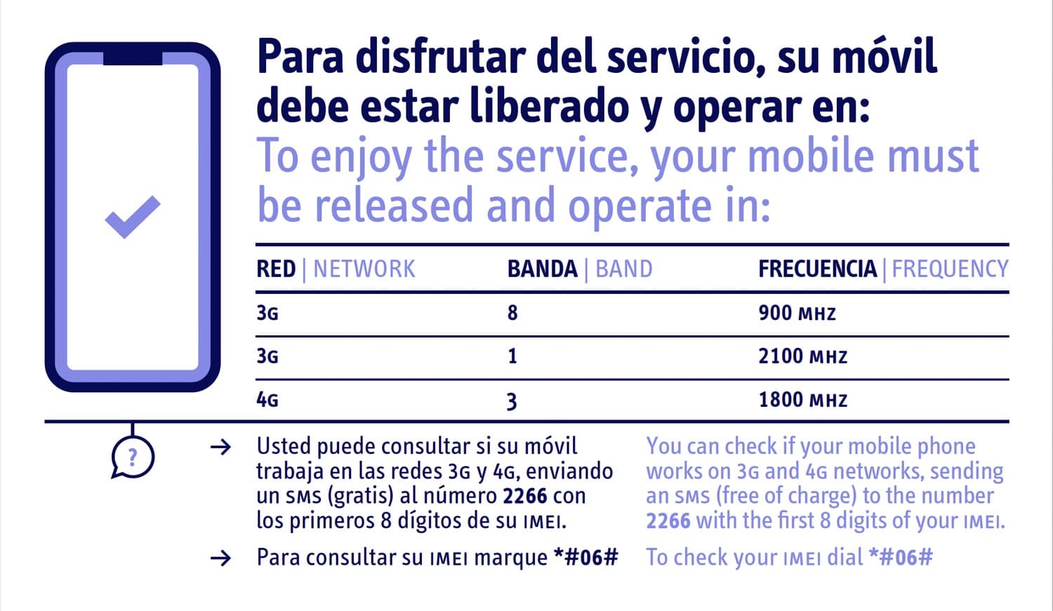 Diagram to explain if your phone will work with internet in Cuba