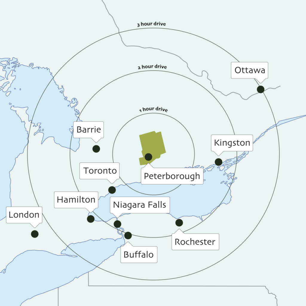 Peterborough distance from major cities in Ontario